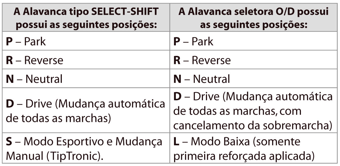 Entenda A Estrat Gia De Funcionamento Da Transmiss O Dps De Dupla