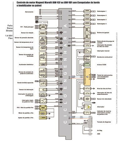 Diagrama elétrico do Palio 1 4 8V Flex Jornal Oficina Brasil Técnicas