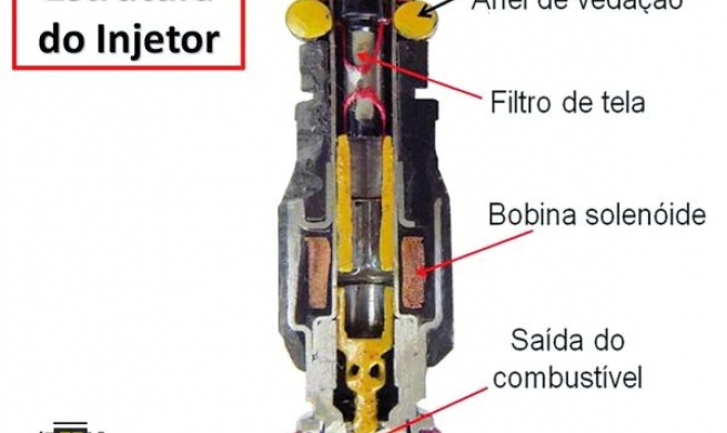Injeção eletrônica há quem acredite que a culpa das falhas é sempre é