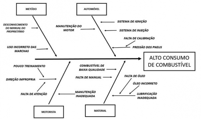 A Import Ncia Da Entrevista Consultiva Na Realiza O Do Diagn Stico De