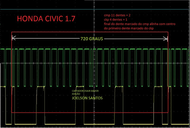 Sincronismo do motor Honda Civic 1.7 coletado por Osair Xavier e editado por Joelson Santos