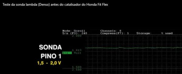Figura 2 – sinal da sonda lambda antes do catalisador do Honda Fit
