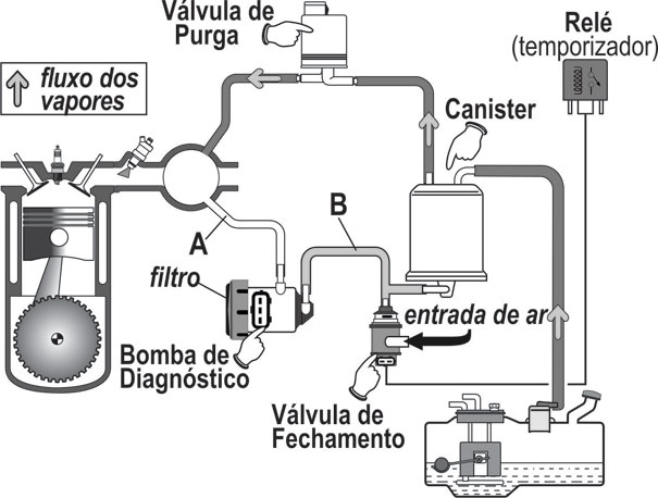 FIG 3A