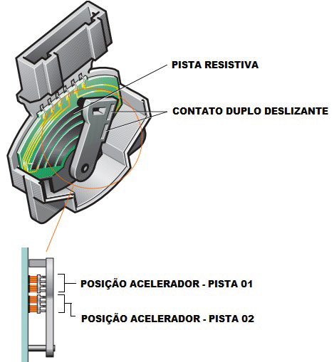 Fig. 05 – Esboço relacionado ao Acelerador Eletrônico