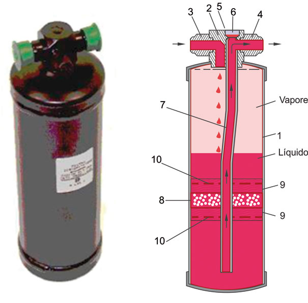 Desenho de um filtro secador e a legenda dos componentes internos e o estado físico do fluido refrigerante dentro do filtro