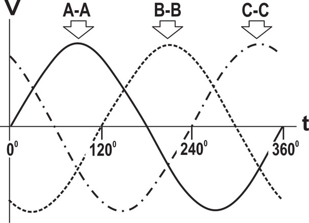 Figura 5 - C