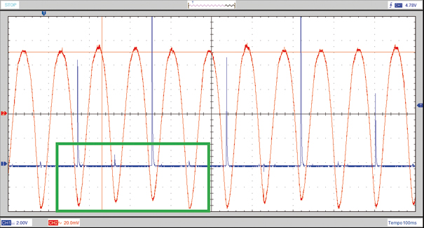 Imagem do diagnóstico de compressão relativa feita com osciloscópio de uso geral via USB do computador. O destaque em verde mostra a queda de tensão de cada cilindro do motor.  Canal azul o disparo de ignição
