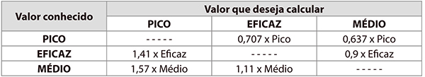 tabela1