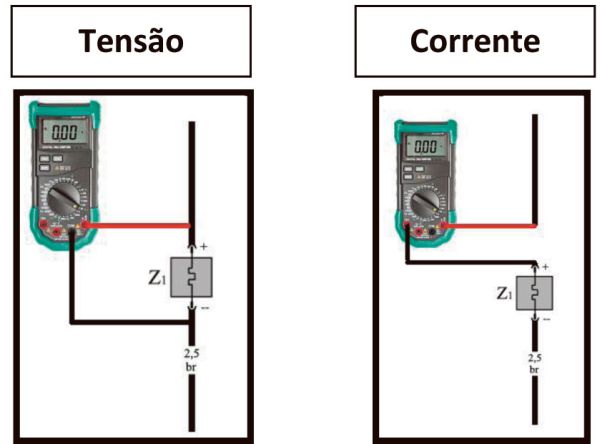 Fig. 02 – Maneiras corretas de se realizar medições de tensão e corrente