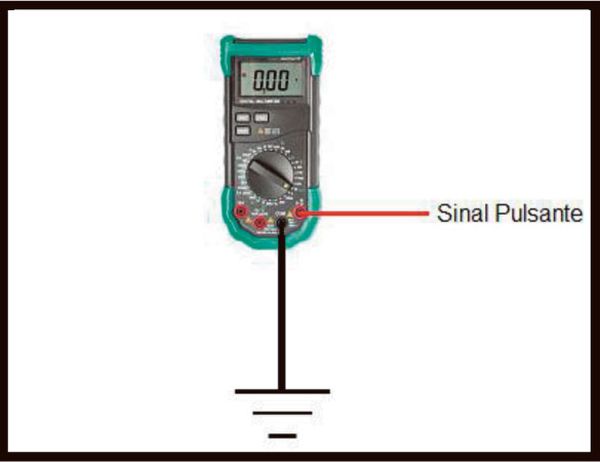 Fig. 09 – Maneira correta para se verificar os sinais de máximo e mínimo de um sinal variável no tempo