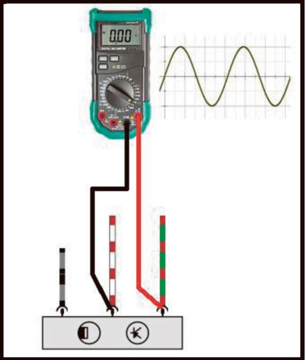 Fig. 11 – Uma das maneiras de realizar a medição de rotação do motor
