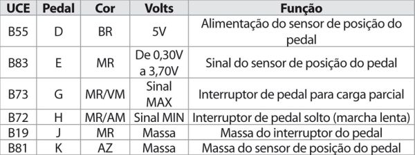Esquema de ligação do pedal de sensor simples(FORD F250 MaxPower 3.9)