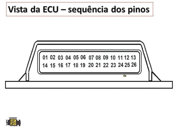 Vista da ECU - sequência dos pinos
