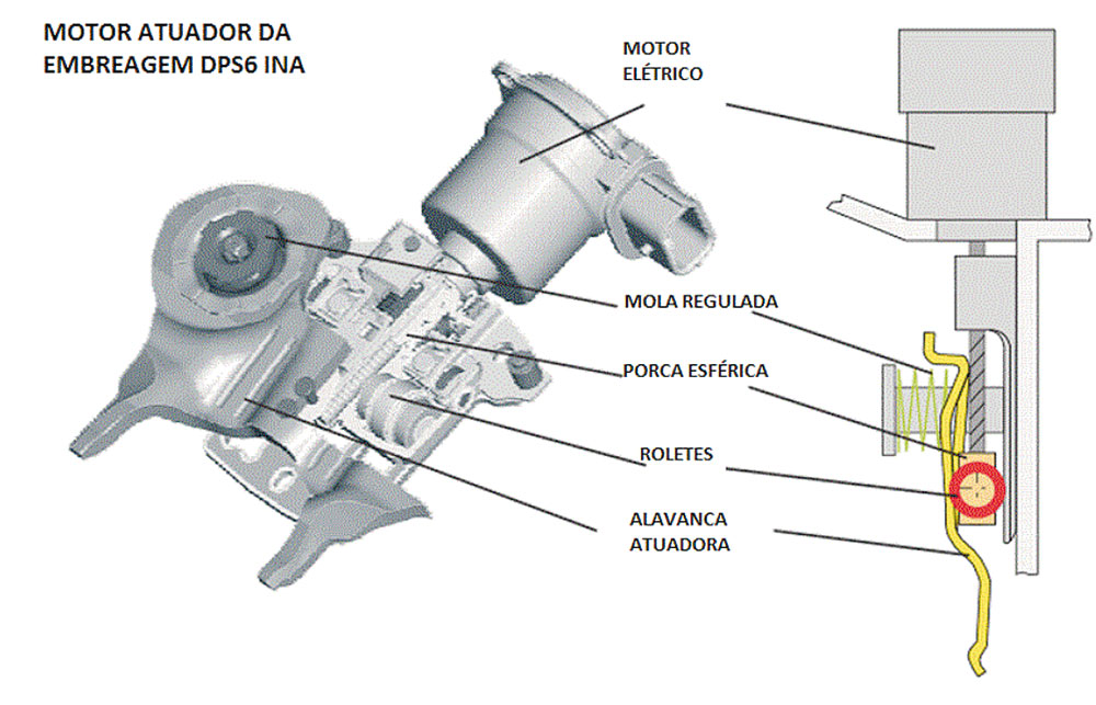 Construção do motor atuador da embreagem DPS6