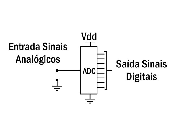 Circuito AD simplificado