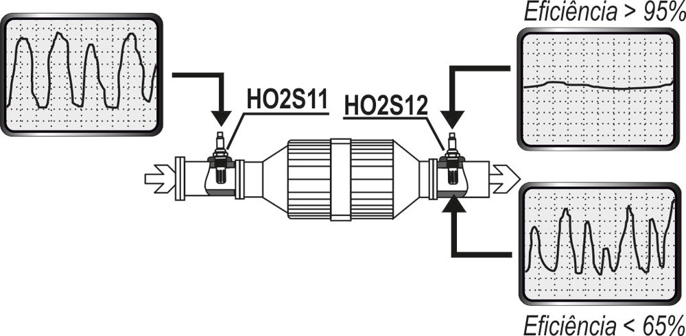 Figura 2
