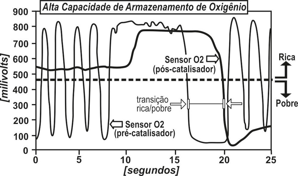 Figura 3