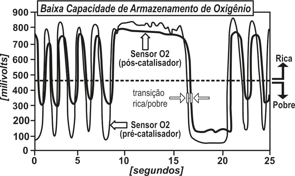 Figura 4