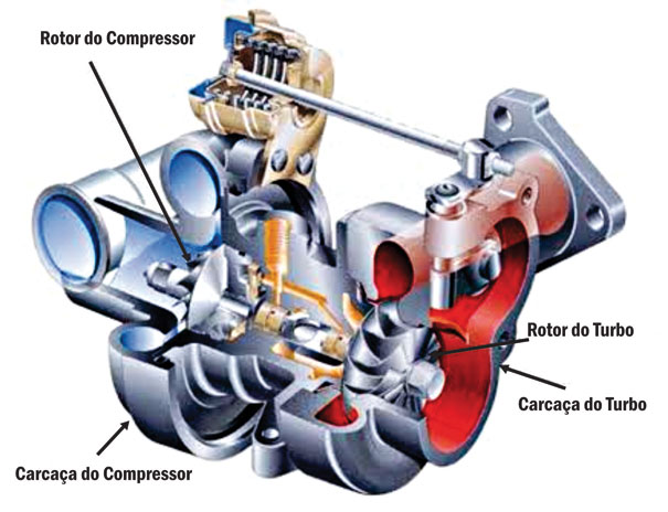 Um turbo por cilindro. Será este o futuro dos motores de combustão?