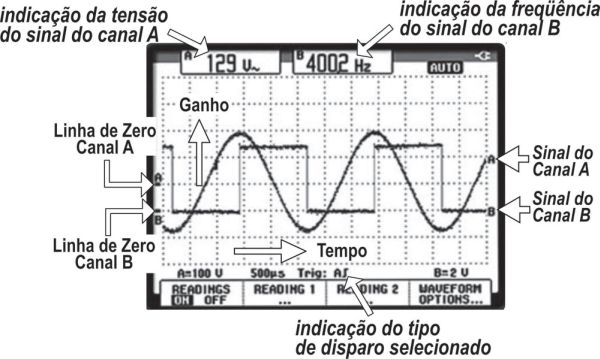 Figura 1