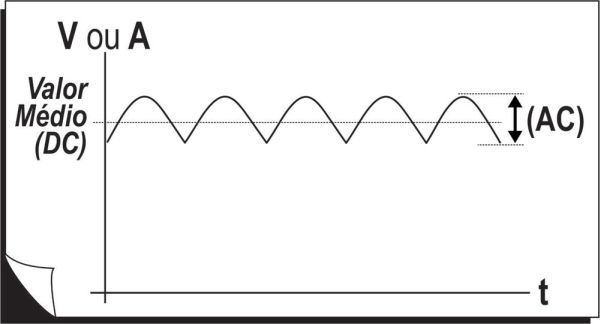 Figura 2