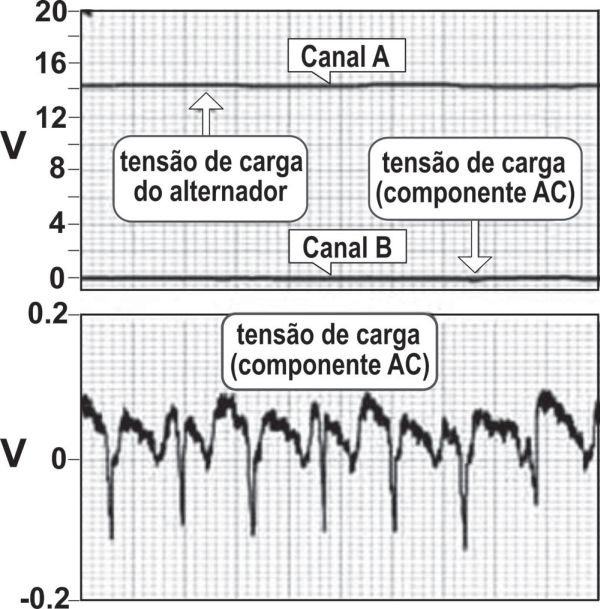 Figura 3