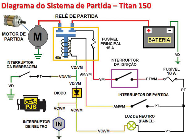 Oficina Brasil | Motos e Serviços | O sistema de partida é ... wiring diagrams for ka 
