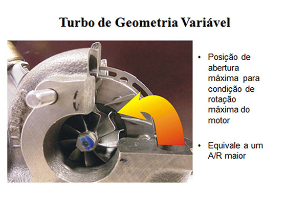 Honeywell anuncia turbos Garrett de geometria variável de terceira geração  no Brasil - Jornal Oficina Brasil
