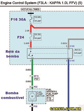 Figura 10- Diagrama elétrico da montadora. Imagens de carsis.com.br