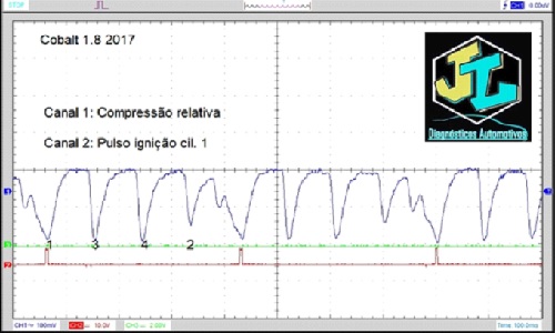 Consertar o carro 