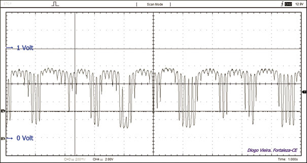 O sinal da sonda lambda pré-catalisador 