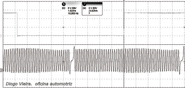 Figura 2 - Sincronismo dos sensores de fase e rotação