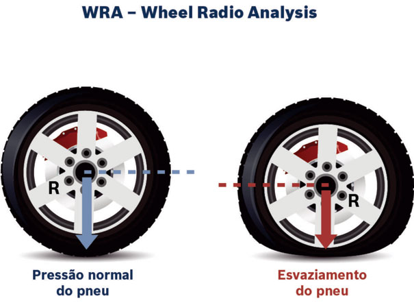 WRA - Wheel Radio Analysis