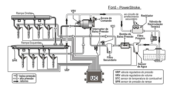 Tecnologias de injeção de combustível em ciclo diesel